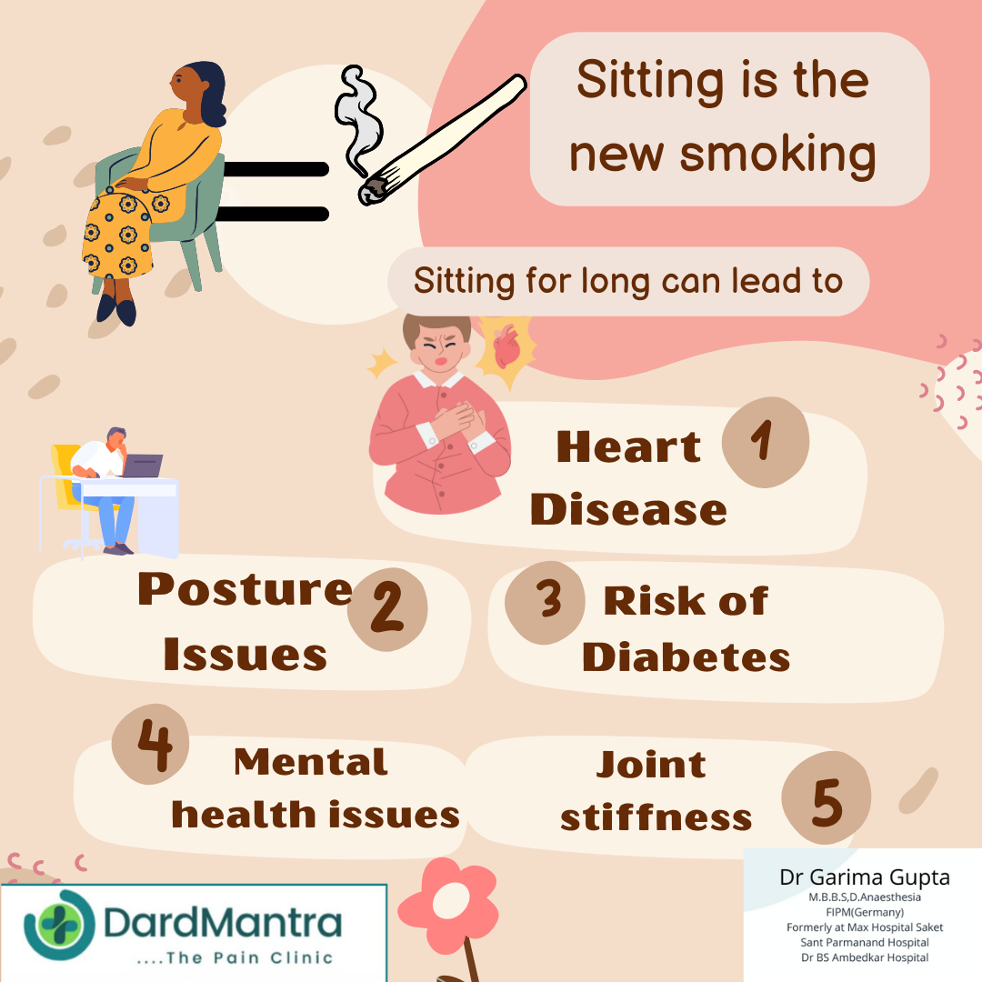 Sitting is the New somoking